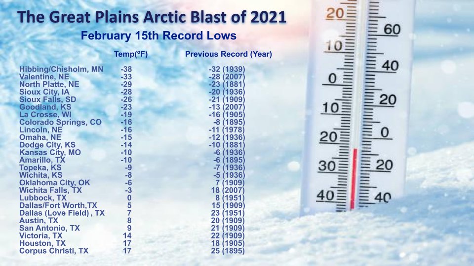 Valentine's Week Winter Outbreak 2021 Snow, Ice, & Record Cold